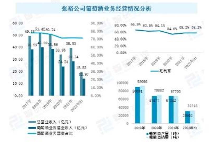 歐賽斯行業洞察： 10問10答快速了解如何從0到1打造紅酒品牌