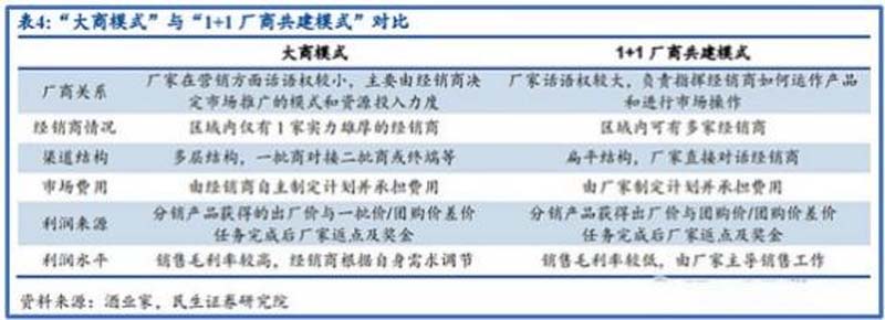 歐賽斯行業洞察： 10問10答快速了解如何從0到1打造紅酒品牌