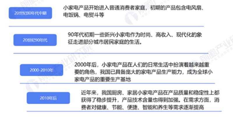 【歐賽斯行業洞察】小家電│小熊電器：灌木模式VS喬木模式優劣分析