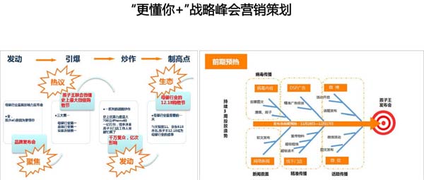 孩子王：兩次戰略級公關峰會，奠定行業領導者地位