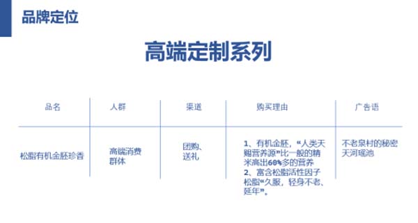 瑤珍大米：升級產品線，年銷售額增長40%