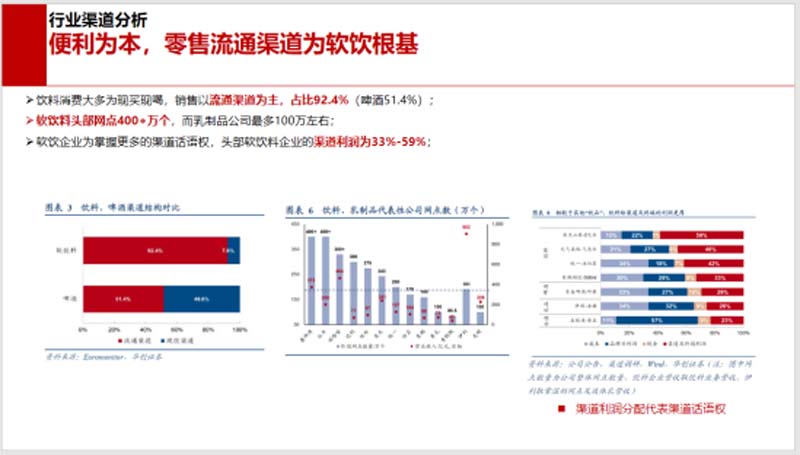 5000字講透能量飲料行業(yè)現(xiàn)狀