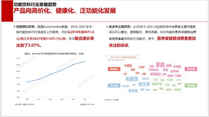 5000字講透能量飲料行業(yè)現(xiàn)狀