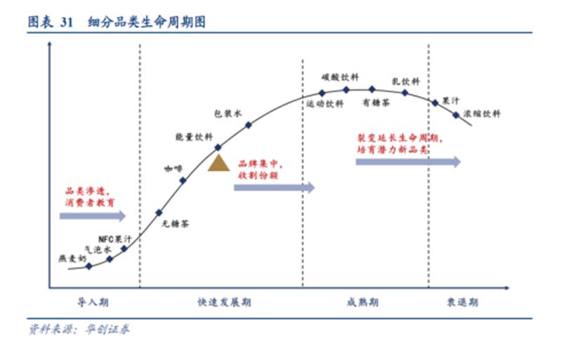 5000字講透能量飲料行業(yè)現(xiàn)狀