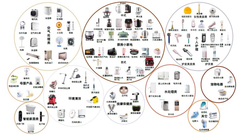 【歐賽斯行業洞察】小家電│小熊電器：灌木模式VS喬木模式優劣分析