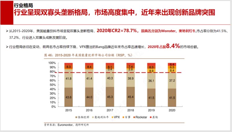 5000字講透能量飲料行業(yè)現(xiàn)狀