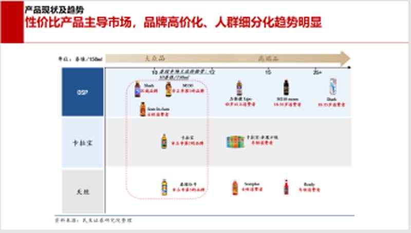 5000字講透能量飲料行業(yè)現(xiàn)狀