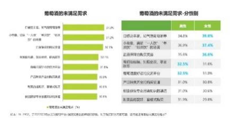 歐賽斯行業洞察： 10問10答快速了解如何從0到1打造紅酒品牌