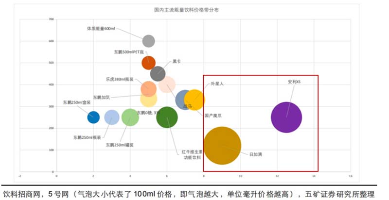 5000字講透能量飲料行業(yè)現(xiàn)狀