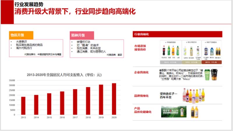 5000字講透能量飲料行業(yè)現(xiàn)狀