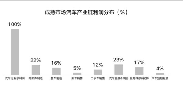 汽車(chē)經(jīng)銷(xiāo)商后市場(chǎng)的三大未來(lái)趨勢(shì)