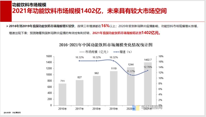 5000字講透能量飲料行業(yè)現(xiàn)狀