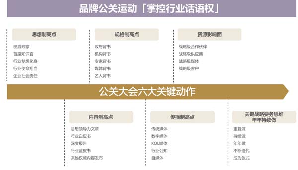 孩子王：兩次戰略級公關峰會，奠定行業領導者地位