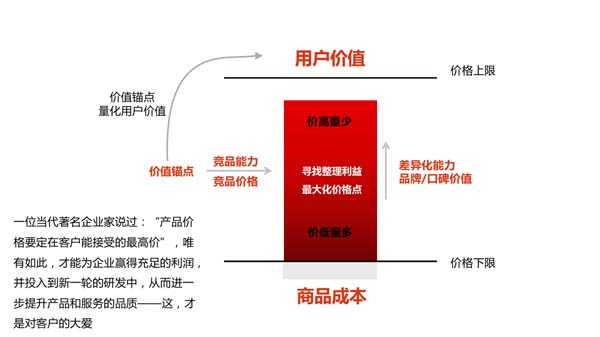 一個高端禮瓷實戰案例，講透定價底層邏輯