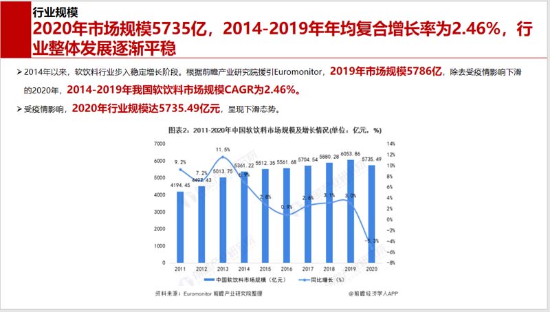 5000字講透能量飲料行業(yè)現(xiàn)狀