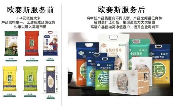 瑤珍大米：升級產品線，年銷售額增長40%