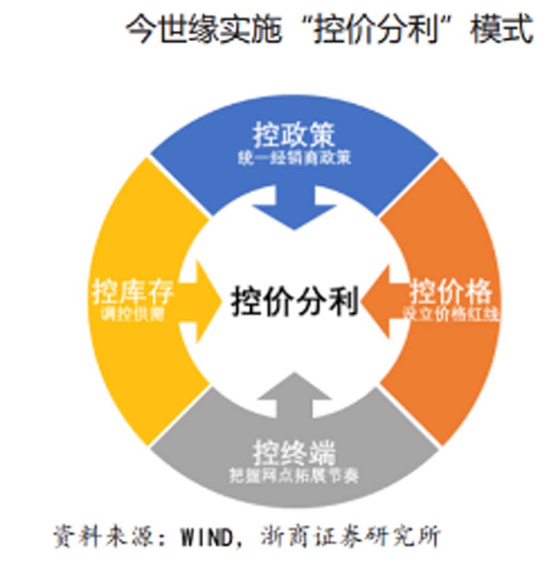 歐賽斯行業洞察： 10問10答快速了解如何從0到1打造紅酒品牌