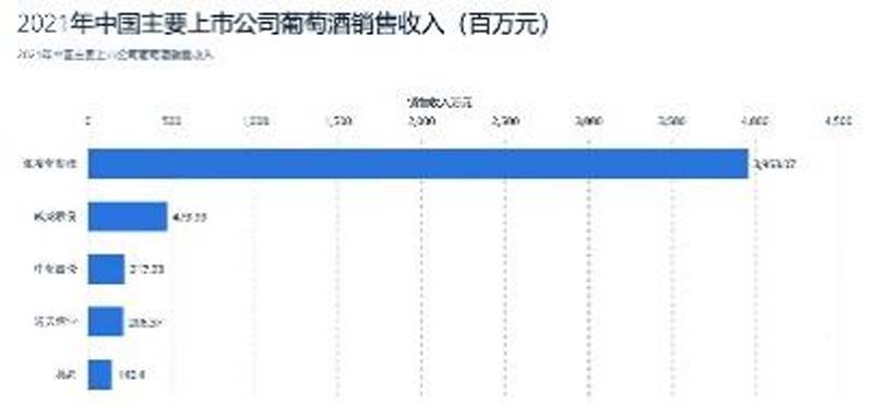 歐賽斯行業洞察： 10問10答快速了解如何從0到1打造紅酒品牌