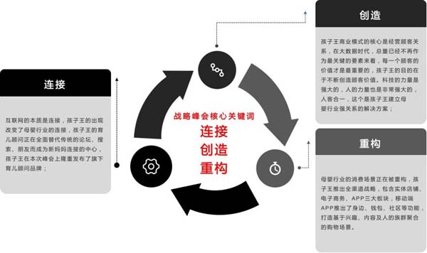 孩子王：兩次戰略級公關峰會，奠定行業領導者地位