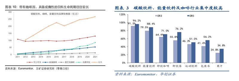 5000字講透能量飲料行業(yè)現(xiàn)狀