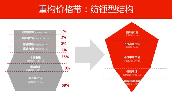 一個高端禮瓷實戰案例，講透定價底層邏輯