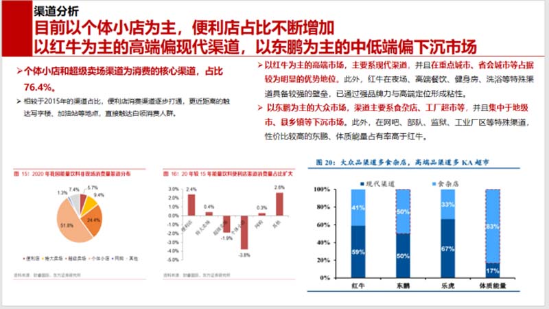 5000字講透能量飲料行業(yè)現(xiàn)狀