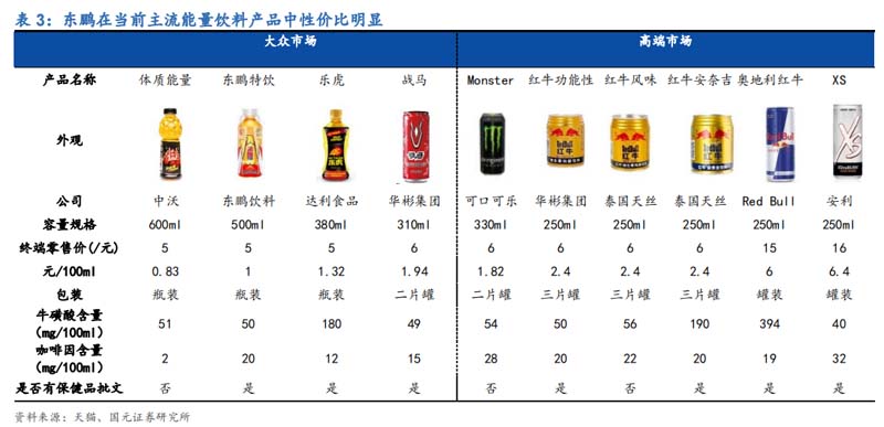 東鵬“能量飲料新霸主爭(zhēng)奪戰(zhàn)”勝利三大原因