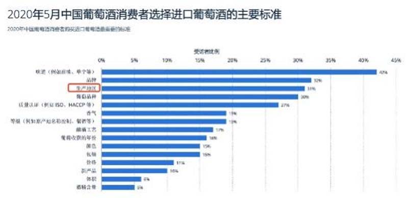 歐賽斯行業洞察： 10問10答快速了解如何從0到1打造紅酒品牌