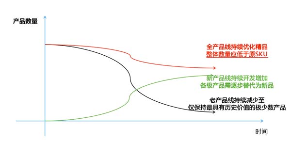 一個高端禮瓷實戰案例，講透定價底層邏輯