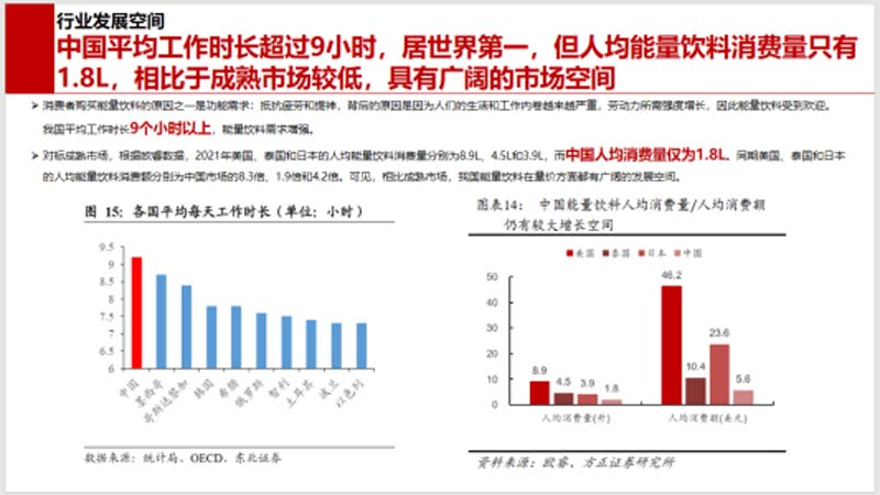 5000字講透能量飲料行業(yè)現(xiàn)狀