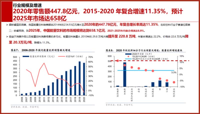 5000字講透能量飲料行業(yè)現(xiàn)狀