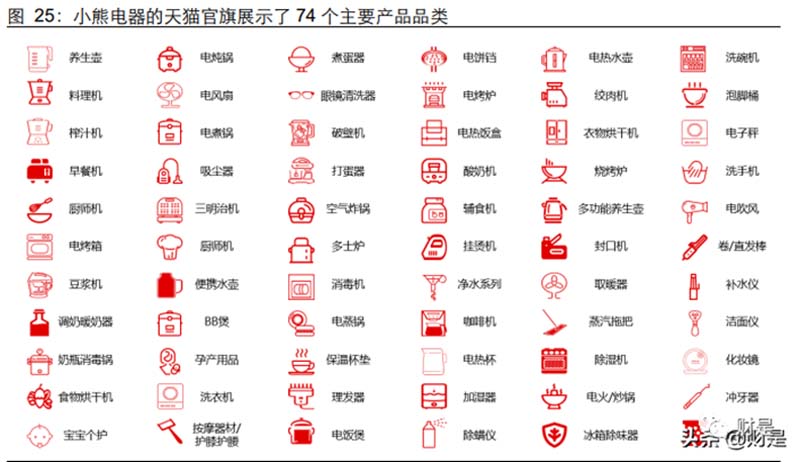 【歐賽斯行業洞察】小家電│小熊電器：灌木模式VS喬木模式優劣分析