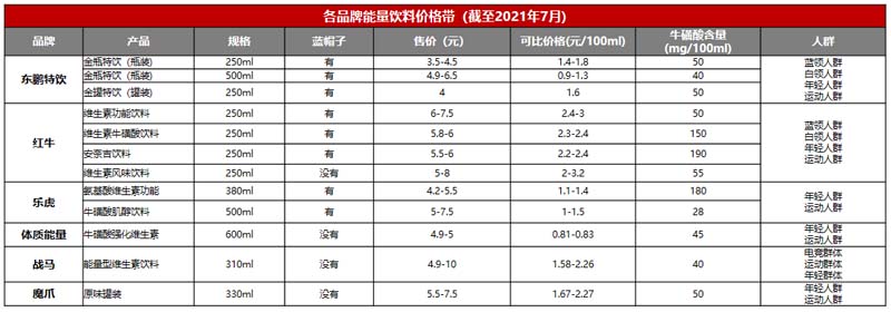 5000字講透能量飲料行業(yè)現(xiàn)狀