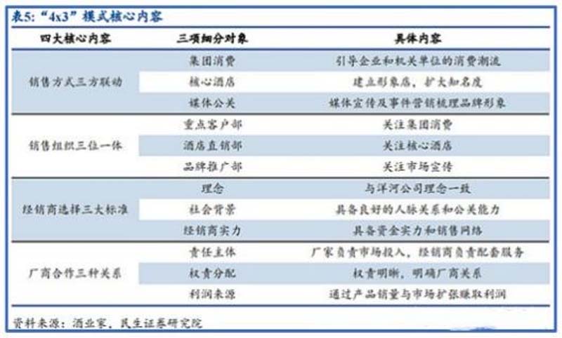 歐賽斯行業洞察： 10問10答快速了解如何從0到1打造紅酒品牌