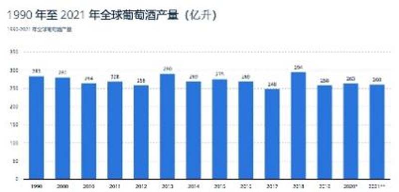 歐賽斯行業洞察： 10問10答快速了解如何從0到1打造紅酒品牌