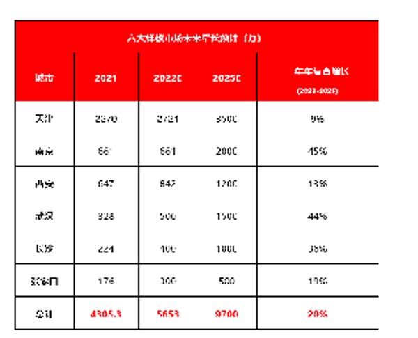 大將軍陶瓷全案：戰(zhàn)略落地一年，招商200+，金額破億元