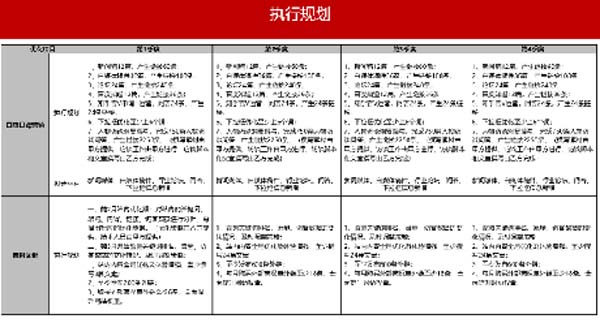 大將軍陶瓷全案：戰(zhàn)略落地一年，招商200+，金額破億元