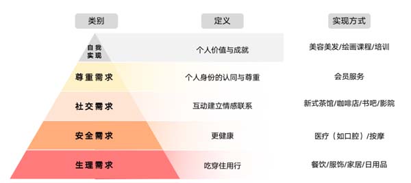 歐賽斯行業洞察：傳統購百渠道4大洞察3大發展方向