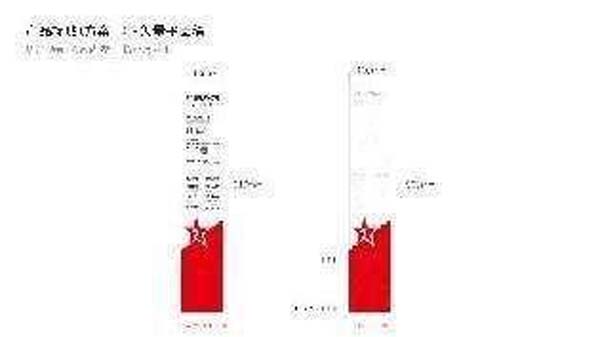 大將軍陶瓷全案：戰(zhàn)略落地一年，招商200+，金額破億元