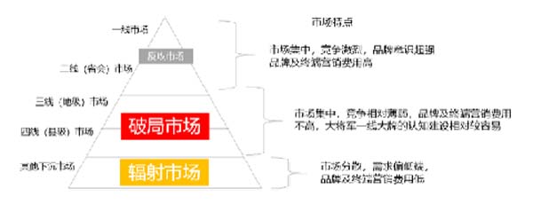 大將軍陶瓷全案：戰(zhàn)略落地一年，招商200+，金額破億元