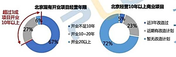 歐賽斯行業洞察：傳統購百渠道4大洞察3大發展方向