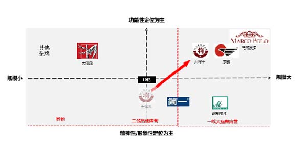 大將軍陶瓷全案：戰(zhàn)略落地一年，招商200+，金額破億元