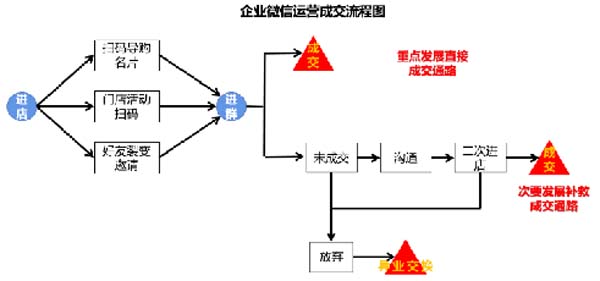 大將軍陶瓷全案：戰(zhàn)略落地一年，招商200+，金額破億元