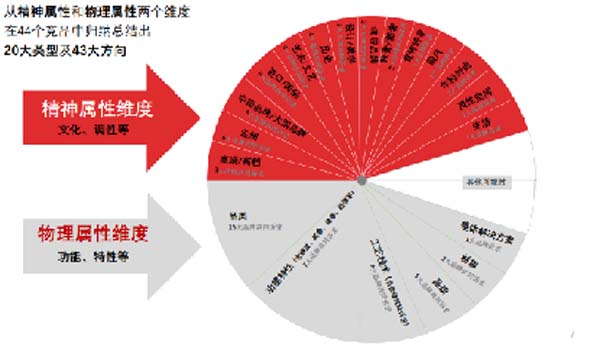 大將軍陶瓷全案：戰(zhàn)略落地一年，招商200+，金額破億元