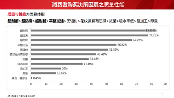 大將軍陶瓷全案：戰(zhàn)略落地一年，招商200+，金額破億元