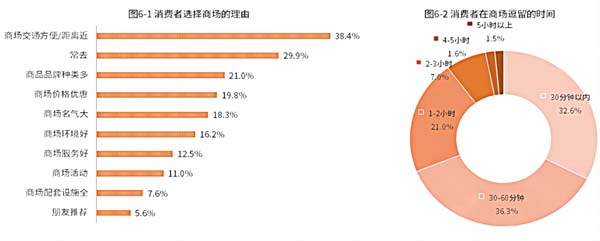 歐賽斯行業洞察：傳統購百渠道4大洞察3大發展方向