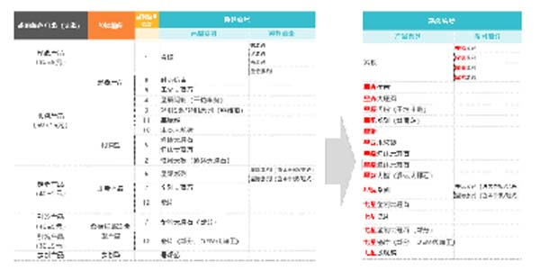 大將軍陶瓷全案：戰(zhàn)略落地一年，招商200+，金額破億元