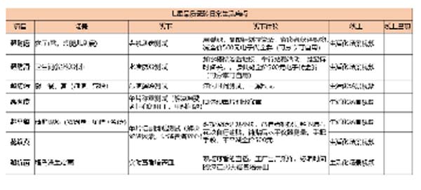 大將軍陶瓷全案：戰(zhàn)略落地一年，招商200+，金額破億元