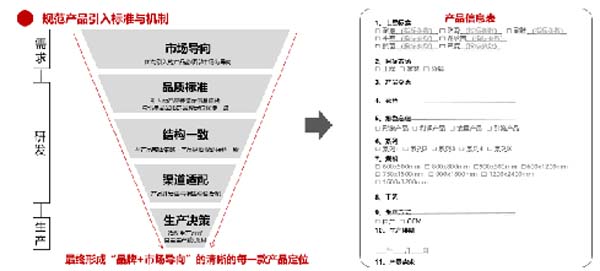 大將軍陶瓷全案：戰(zhàn)略落地一年，招商200+，金額破億元