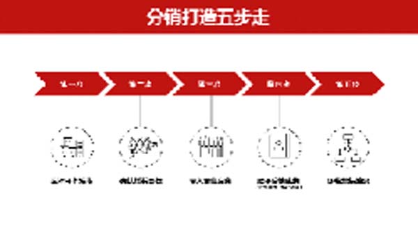 大將軍陶瓷全案：戰(zhàn)略落地一年，招商200+，金額破億元